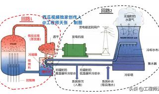 核废水和核泄漏的区别